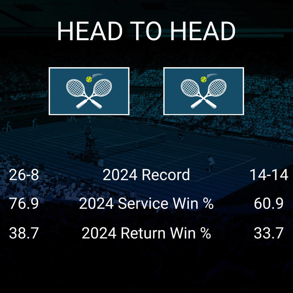 Aryna Sabalenka vs Kamilla Rakhimova