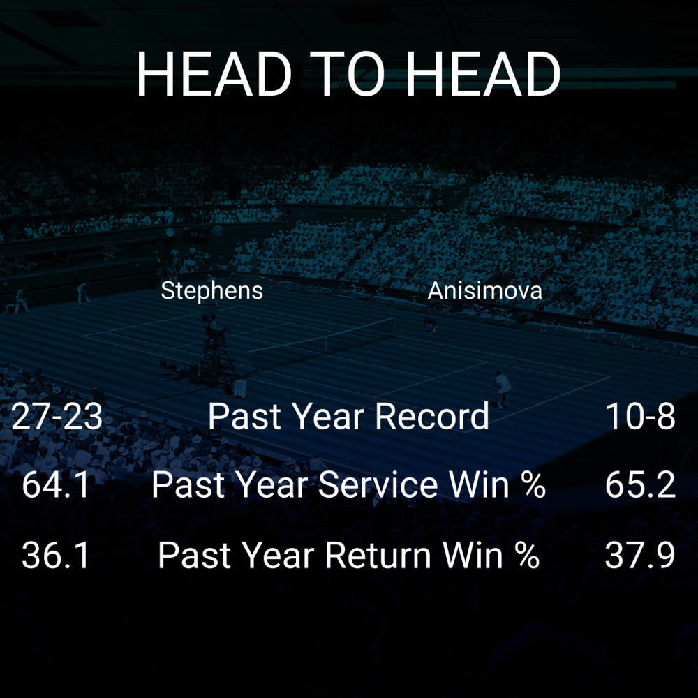 Sloane Stephens vs Amanda Anisimova