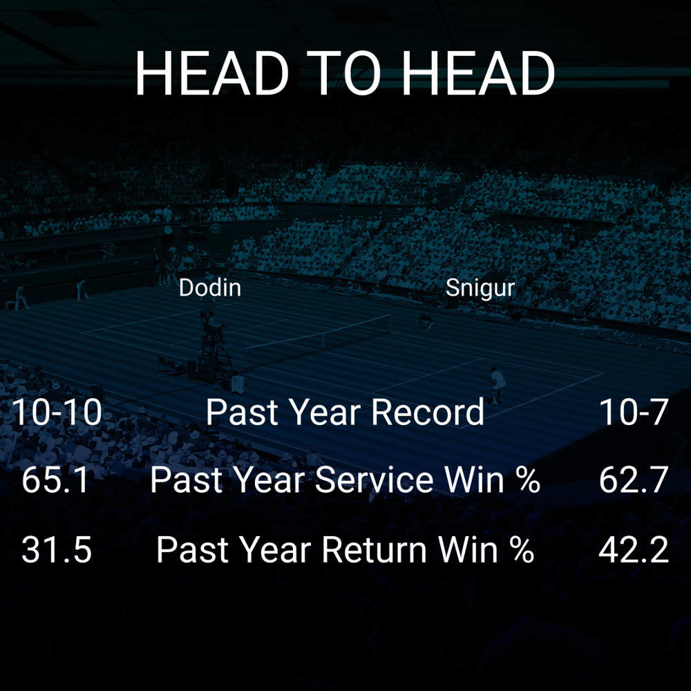 Oceane Dodin vs Daria Snigur