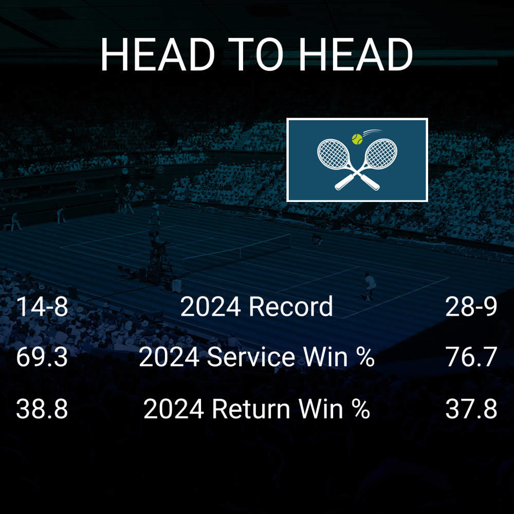 Amanda Anisimova vs Aryna Sabalenka