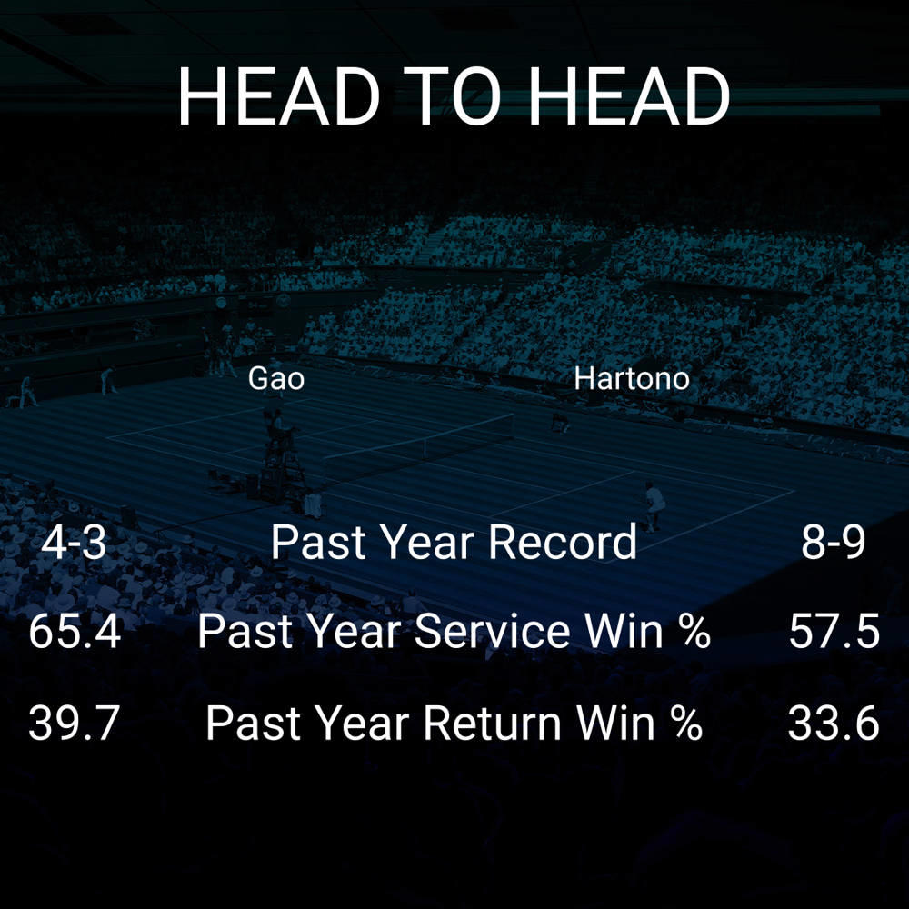 Xinyu Gao vs Arianne Hartono