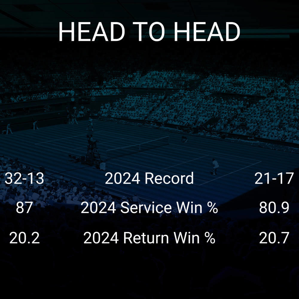 Hubert Hurkacz vs Frances Tiafoe