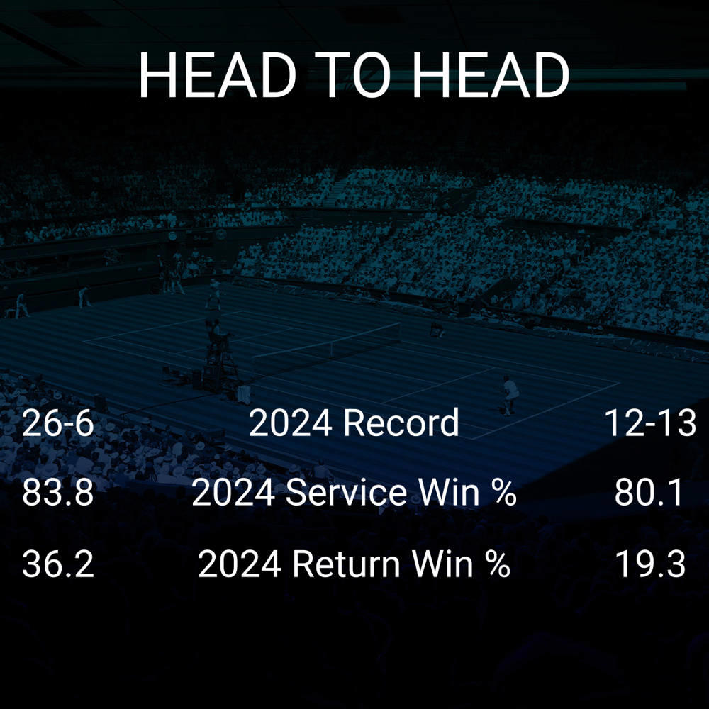 Carlos Alcaraz vs Frances Tiafoe