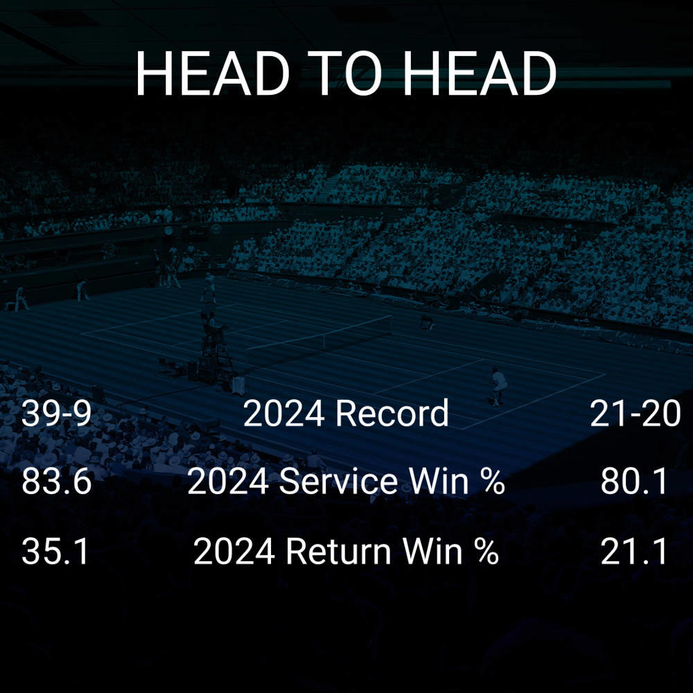 Carlos Alcaraz vs Gael Monfils