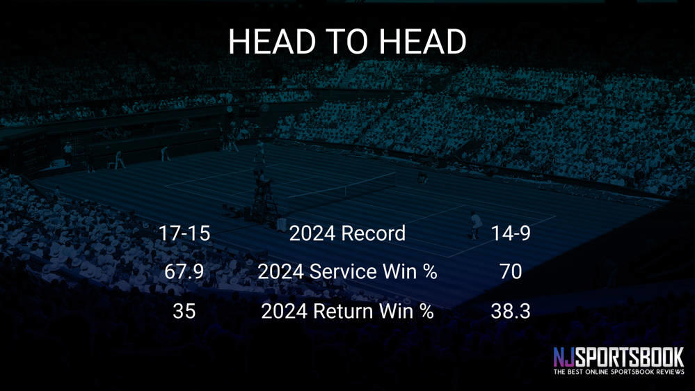 Elise Mertens vs Emma Raducanu