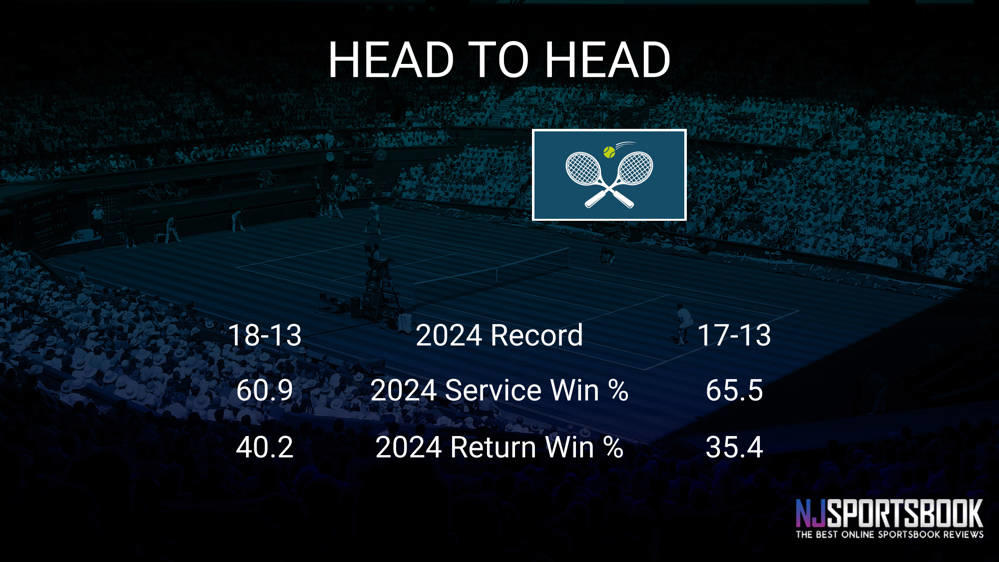 Pera vs. Potapova Betting Preview & Vegas Odds - Wimbledon