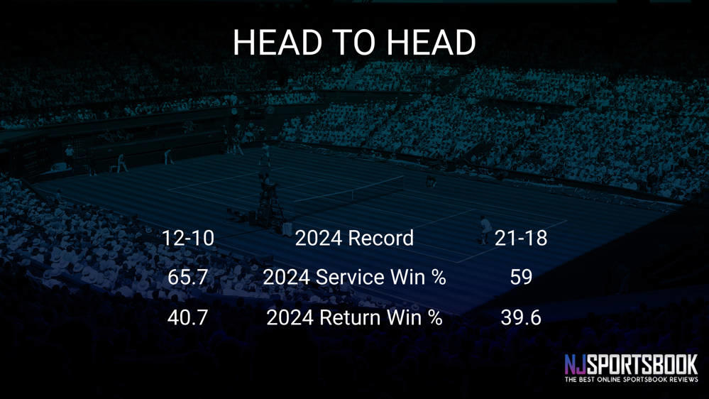 Caroline Wozniacki vs Anhelina Kalinina