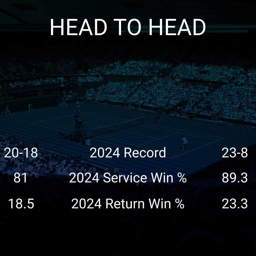 Christopher O'Connell vs Matteo Berrettini