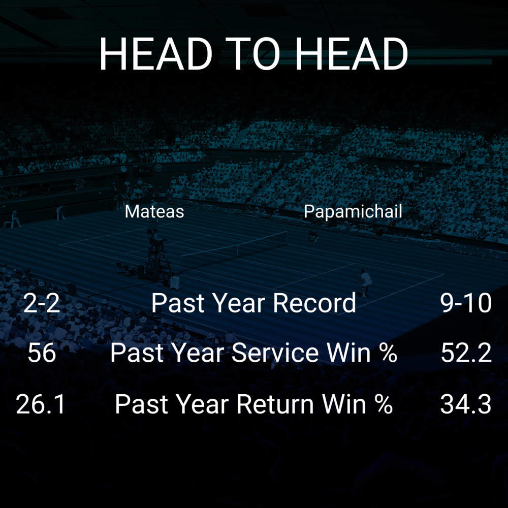 Maria Mateas vs Despina Papamichail