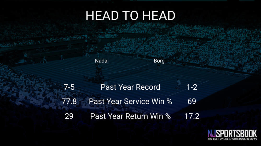 Rafael Nadal vs Leo Borg