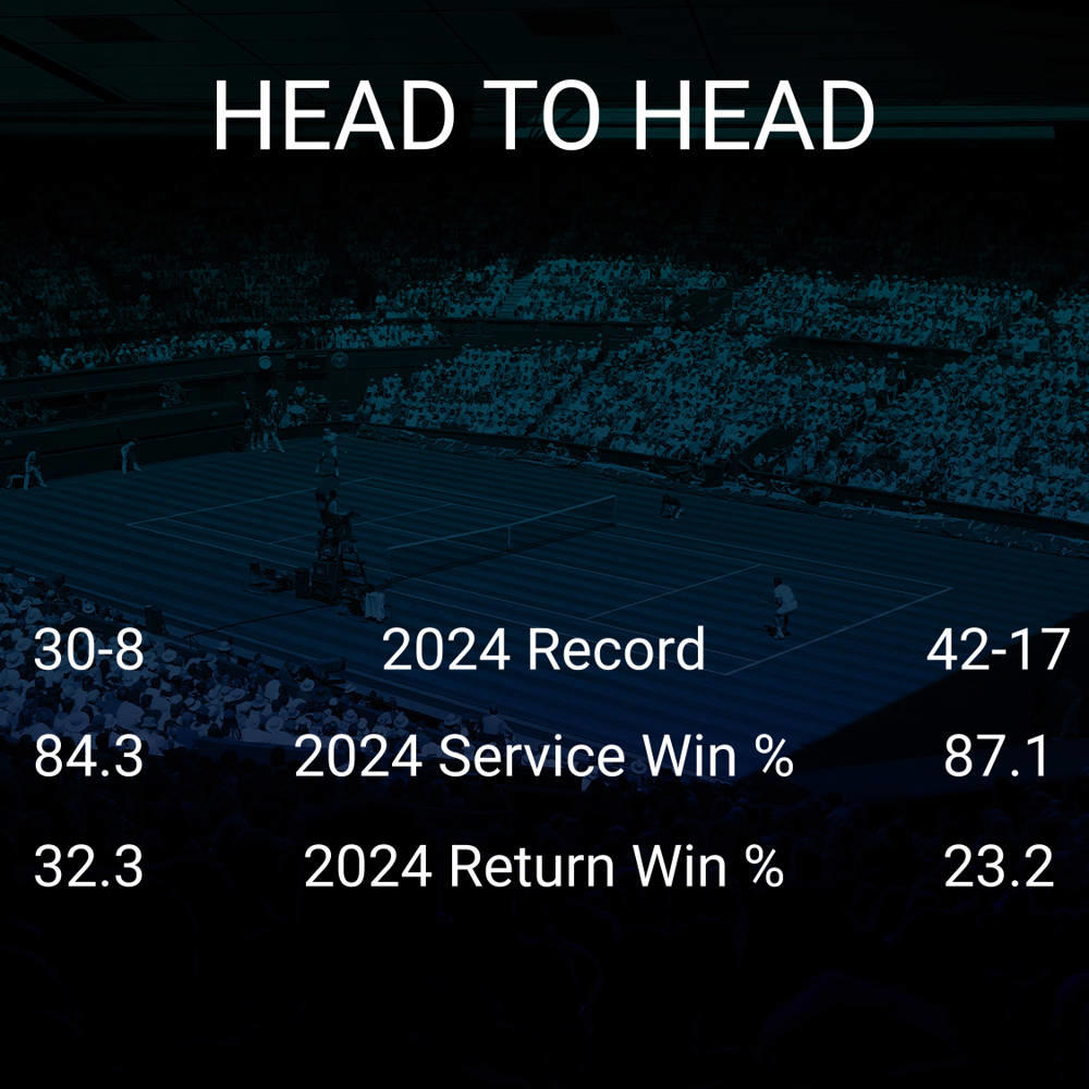 Novak Djokovic vs Taylor Fritz