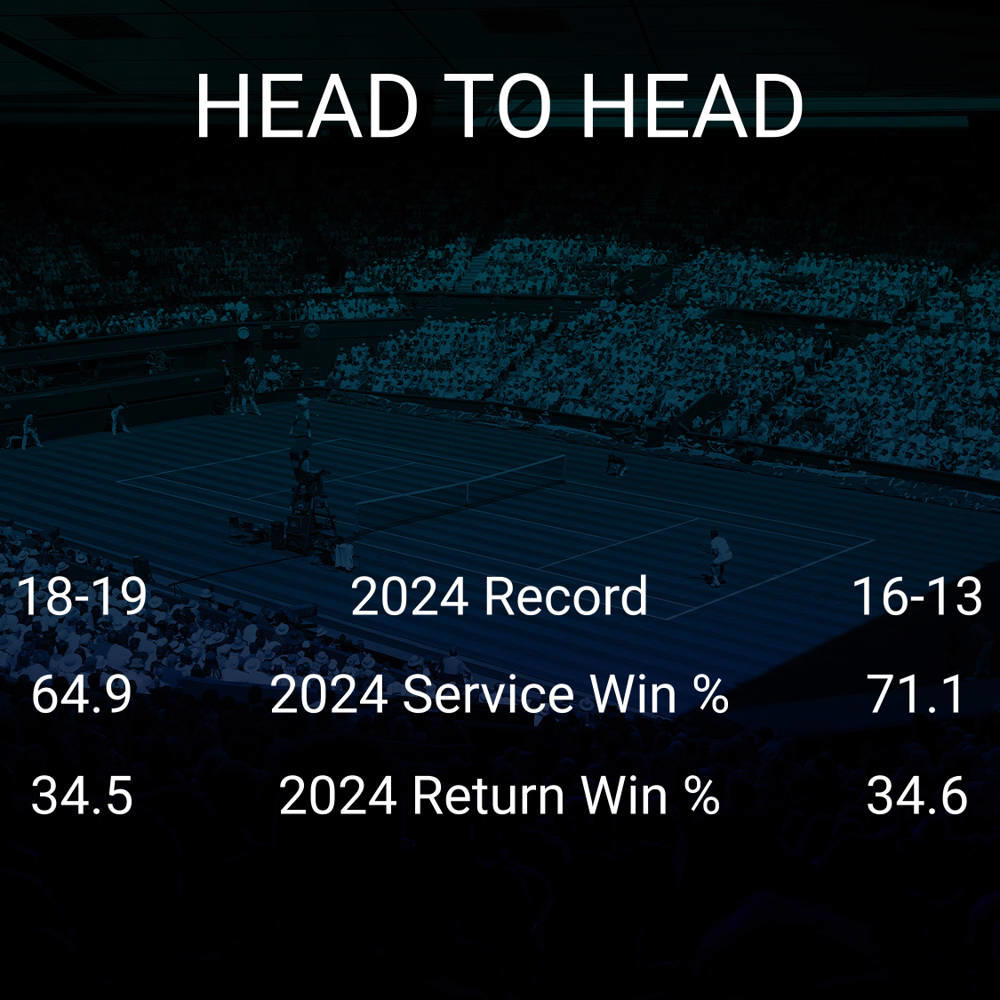 Sloane Stephens vs Hailey Baptiste
