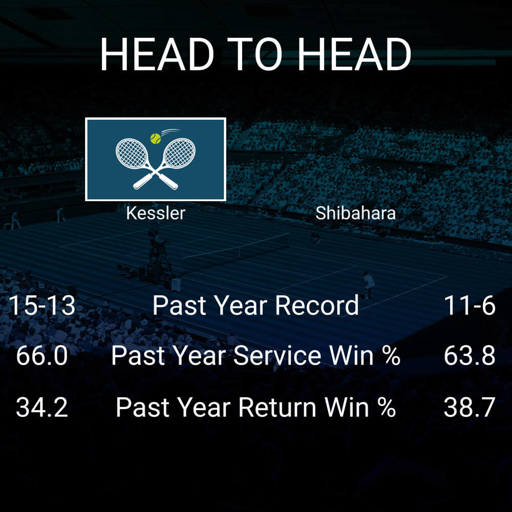 McCartney Kessler vs Ena Shibahara