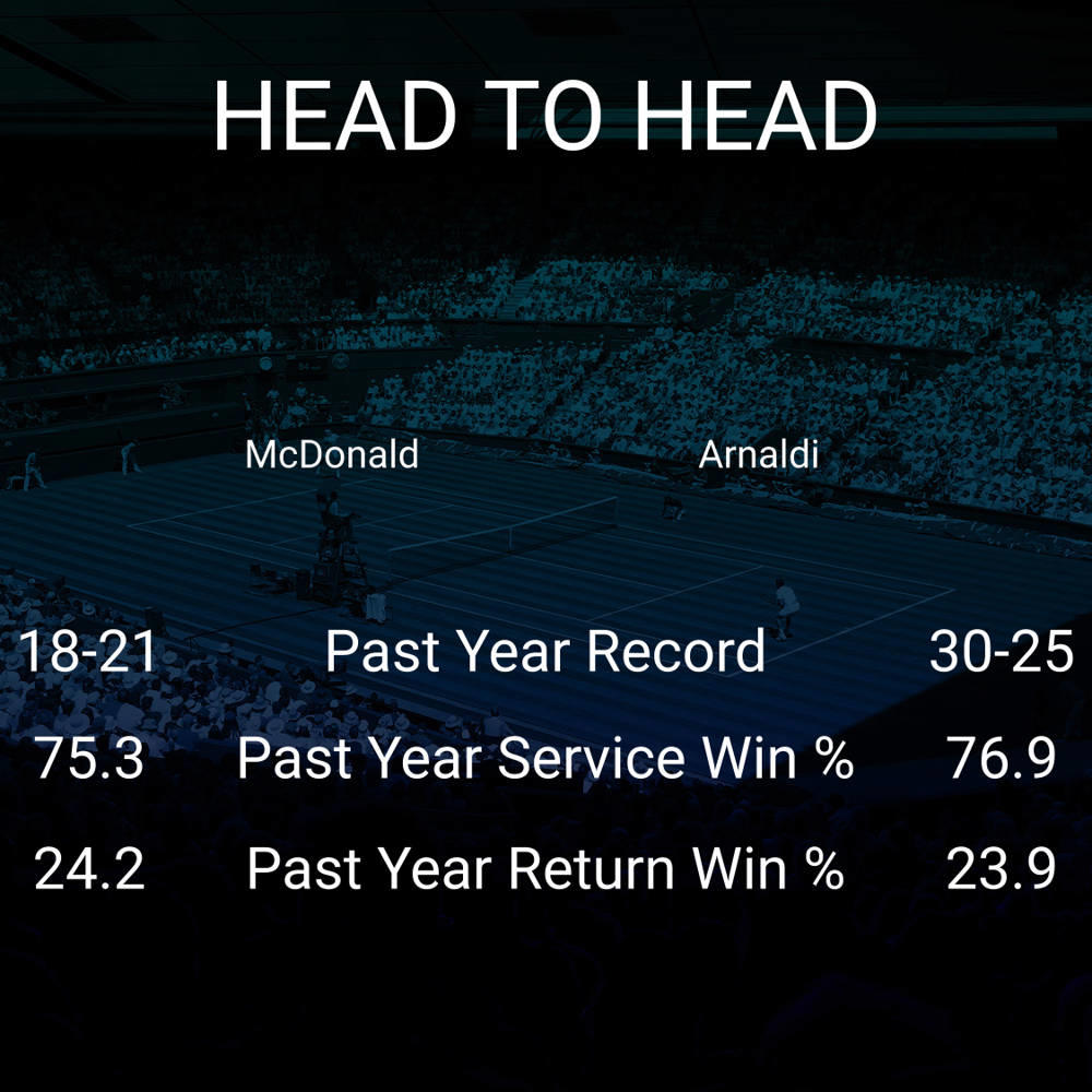 Mackenzie McDonald vs Matteo Arnaldi