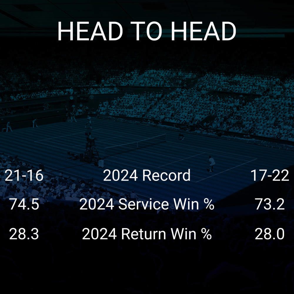 David Goffin vs Jaume Munar