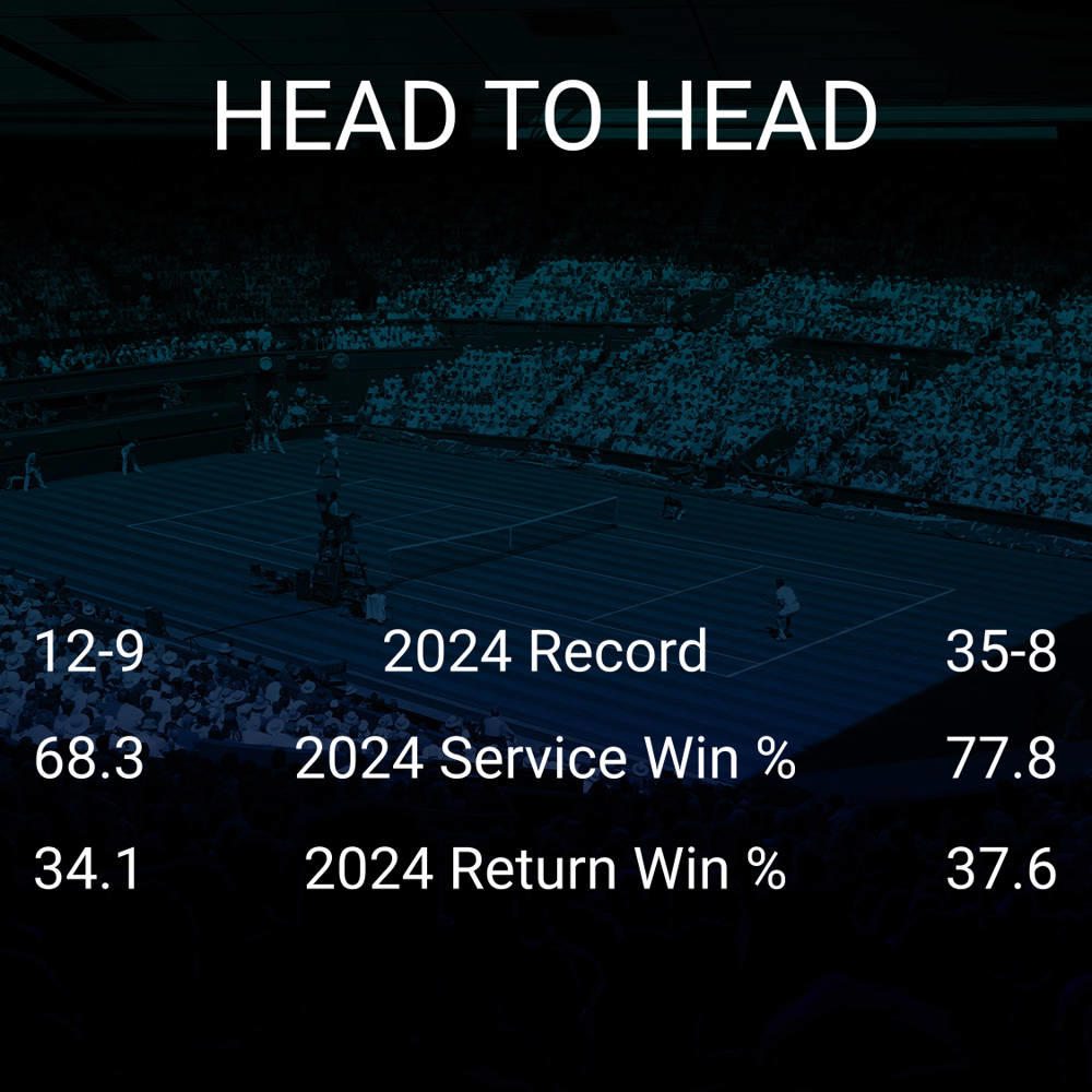 Barbora Krejcikova vs Elena Rybakina