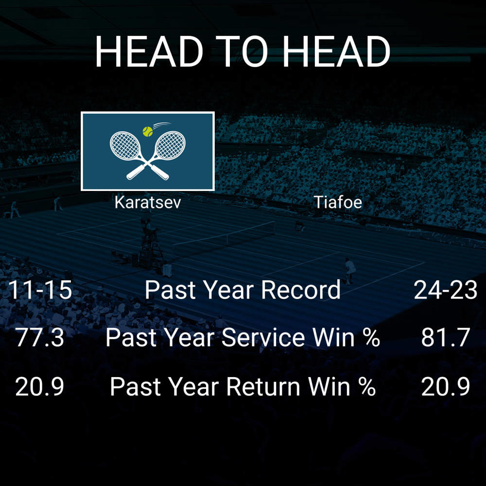 Aslan Karatsev vs Frances Tiafoe