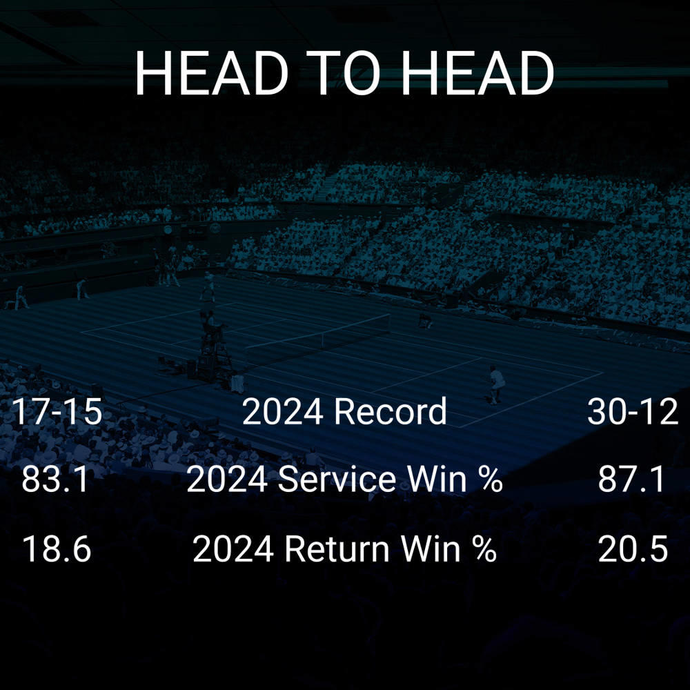 Thanasi Kokkinakis vs Hubert Hurkacz