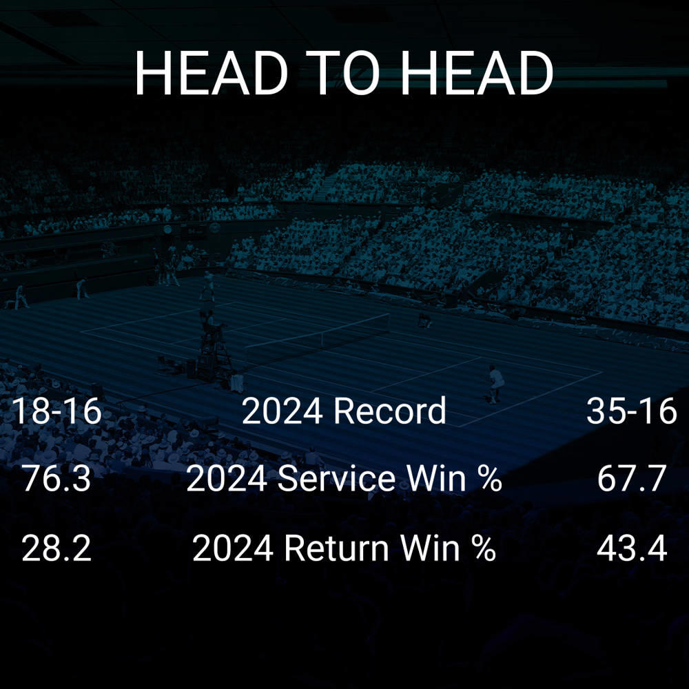 Naomi Osaka vs Yulia Putintseva