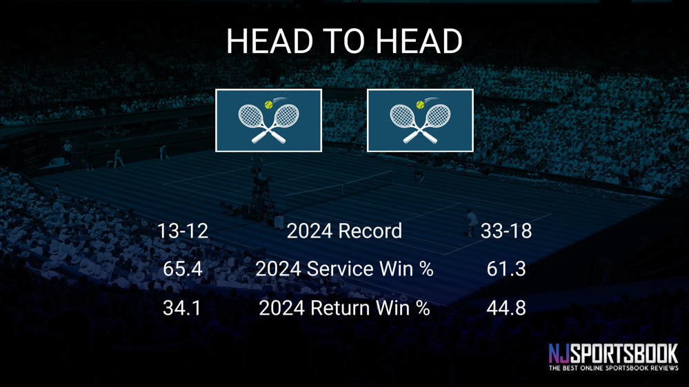 McCartney Kessler vs Daria Kasatkina