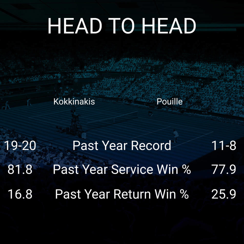 Thanasi Kokkinakis vs Lucas Pouille