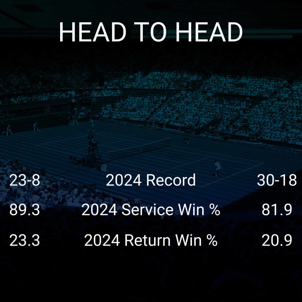 Matteo Berrettini vs Holger Vitus Nodskov Rune