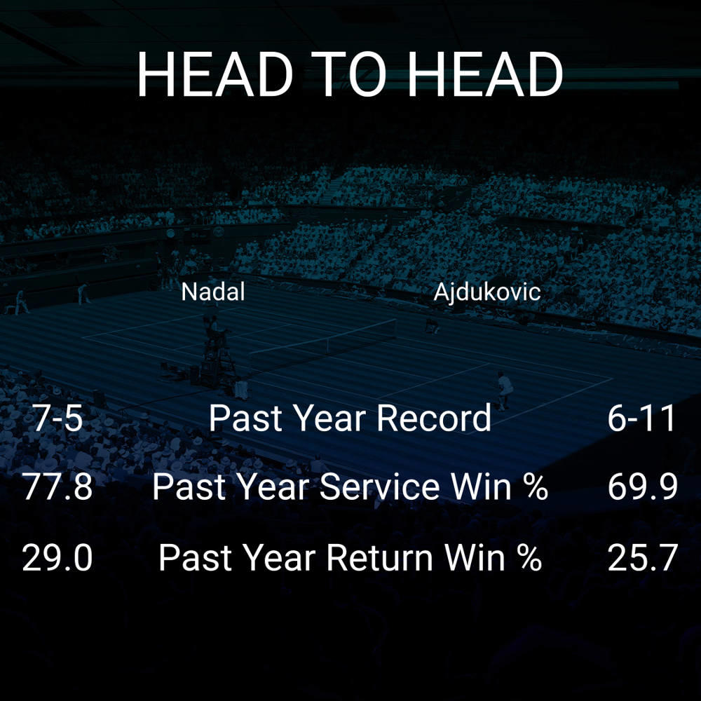 Rafael Nadal vs Duje Ajdukovic