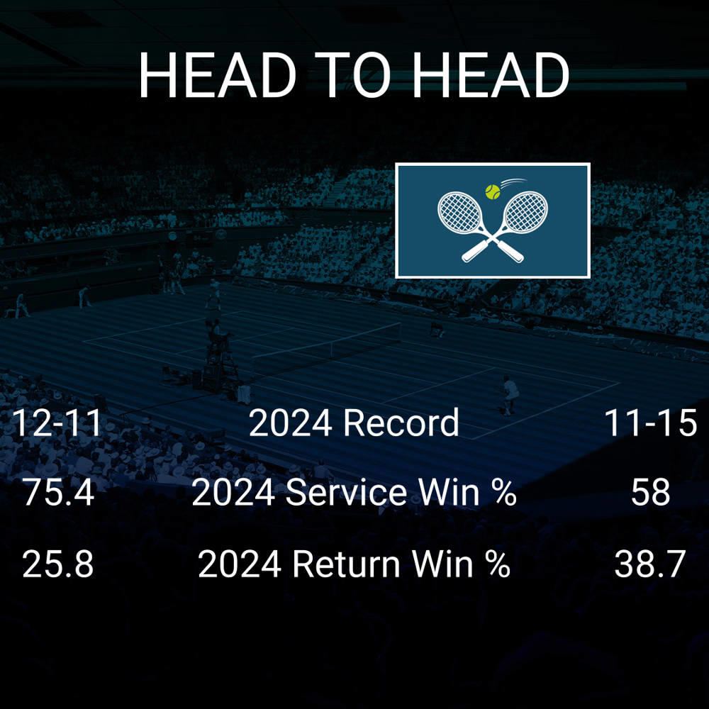 Caroline Garcia vs Anna Blinkova