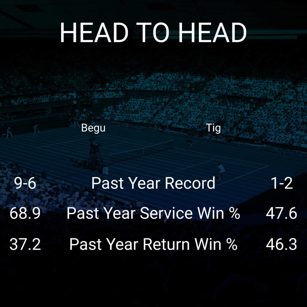 Irina-Camelia Begu vs Patricia Maria Tig