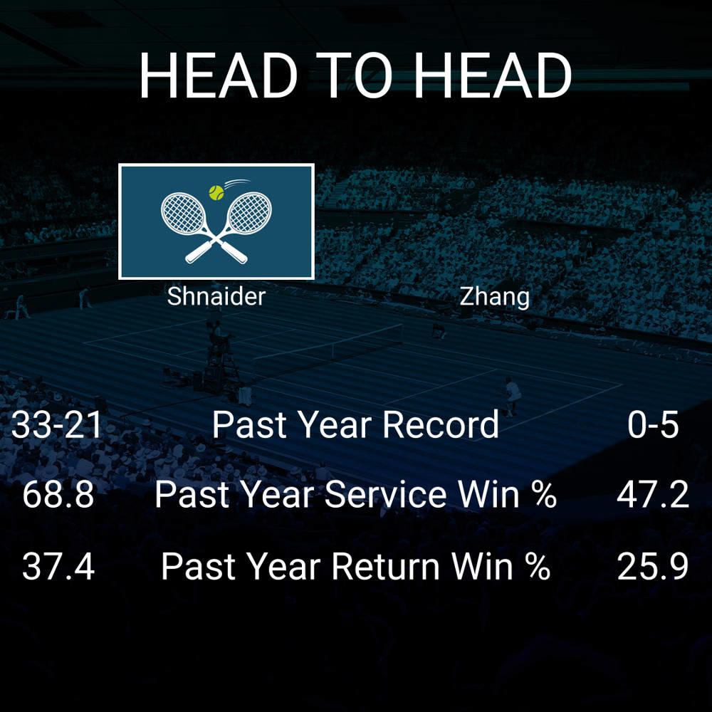 Diana Shnaider vs Shuai Zhang