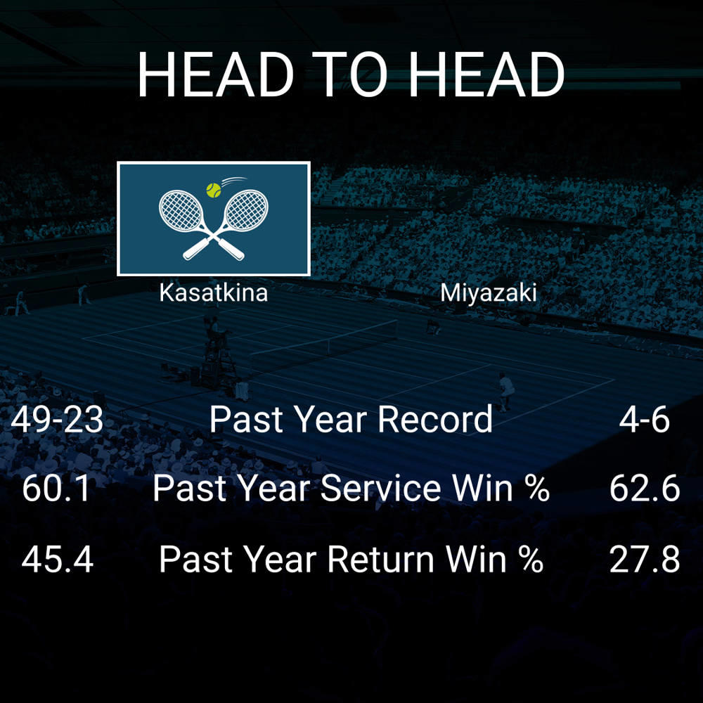 Daria Kasatkina vs Yuriko Lily Miyazaki