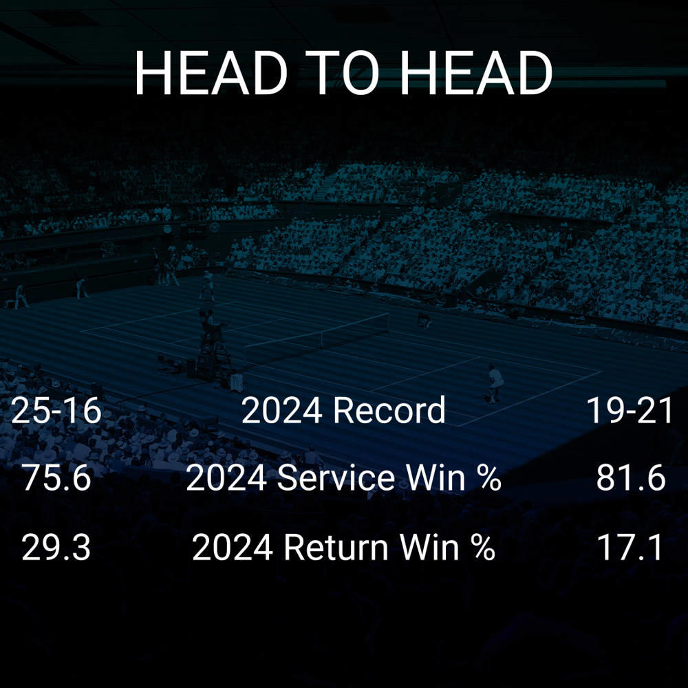 David Goffin vs Lorenzo Sonego