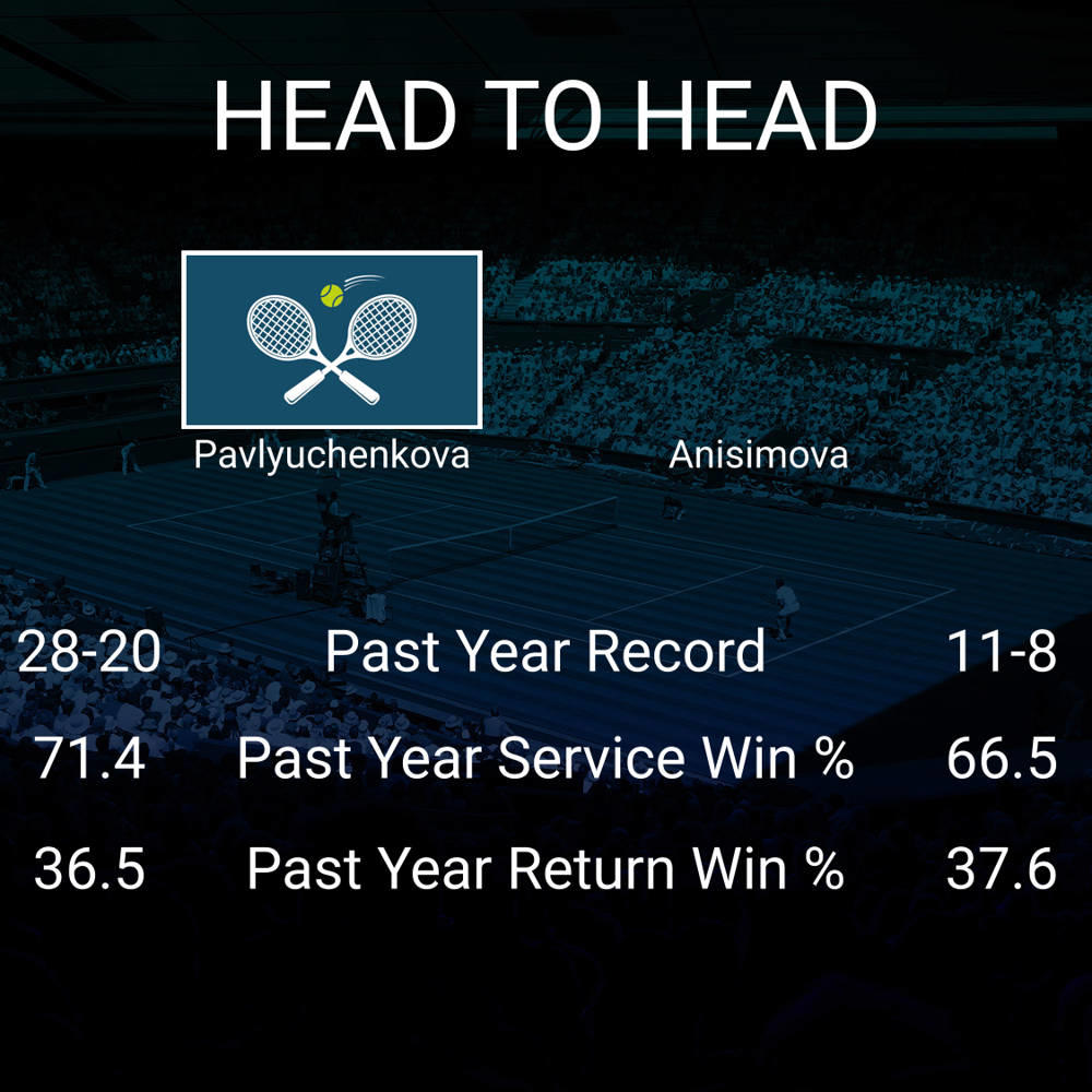 Anastasia Pavlyuchenkova vs Amanda Anisimova