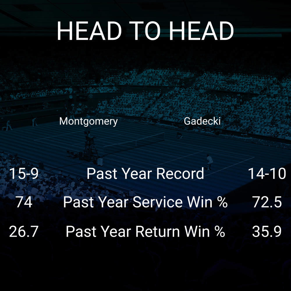 Robin Montgomery vs Olivia Gadecki