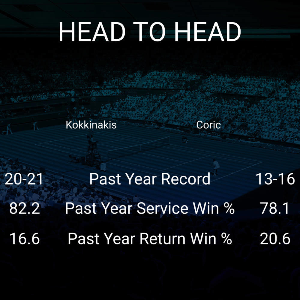 Thanasi Kokkinakis vs Borna Coric