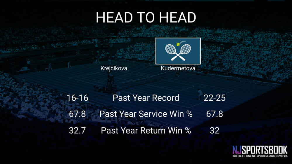 Barbora Krejcikova vs Veronika Kudermetova