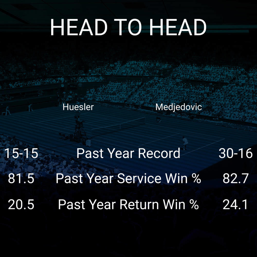 Marc-Andrea Huesler vs Hamad Medjedovic