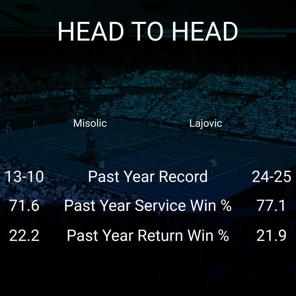 Filip Misolic vs Dusan Lajovic