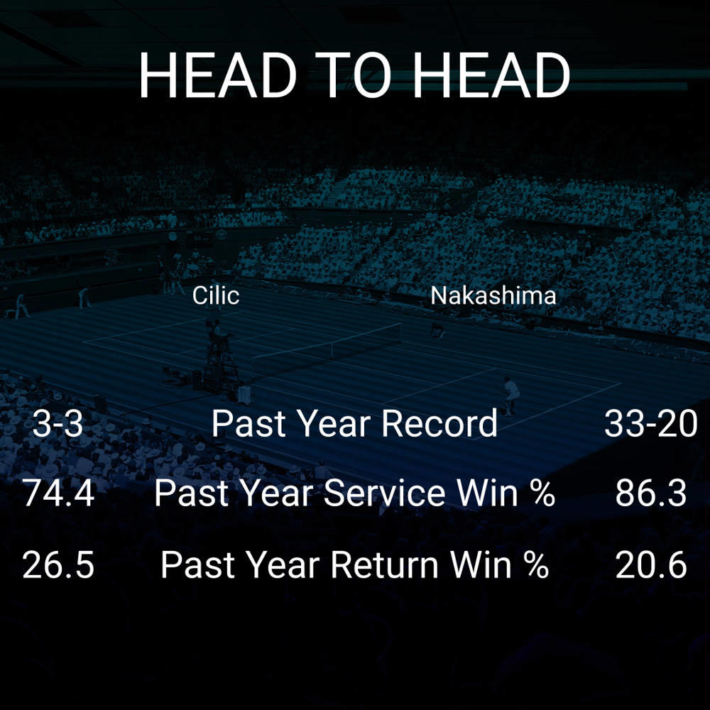 Marin Cilic vs Brandon Nakashima