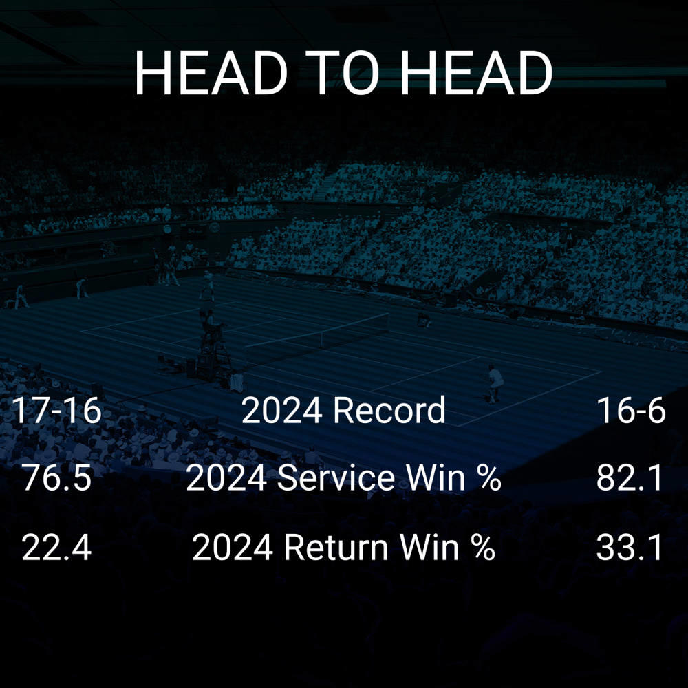 Lorenzo Musetti vs Novak Djokovic