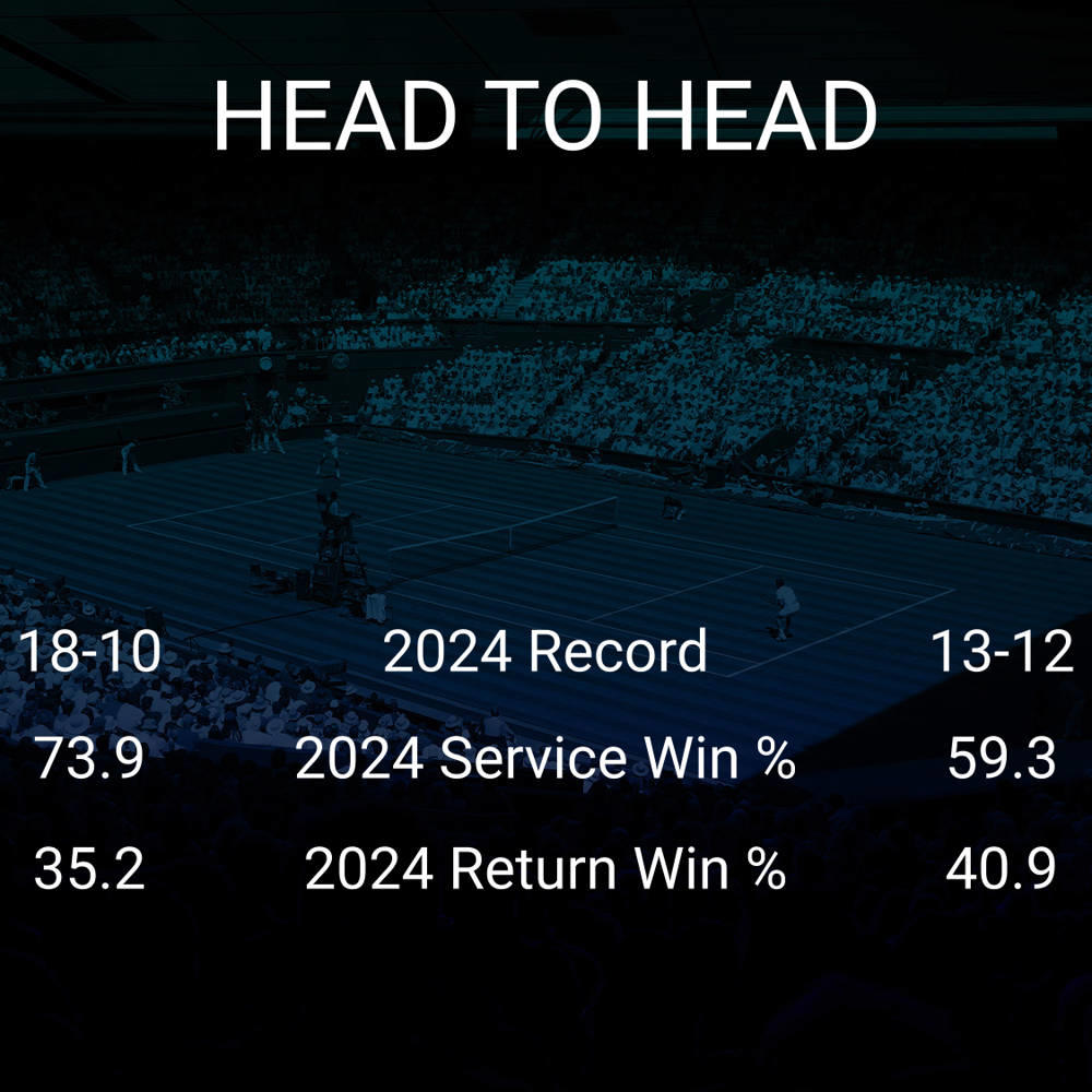 Katie Boulter vs Harriet Dart