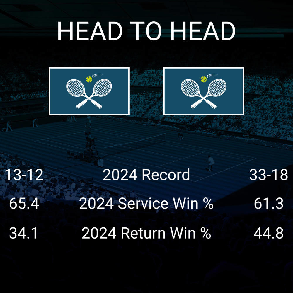 McCartney Kessler vs Daria Kasatkina