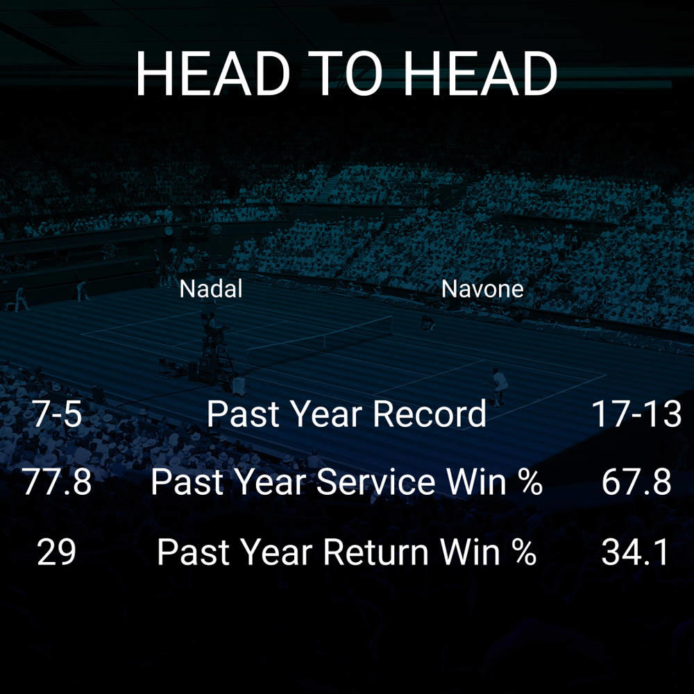 Rafael Nadal vs Mariano Navone