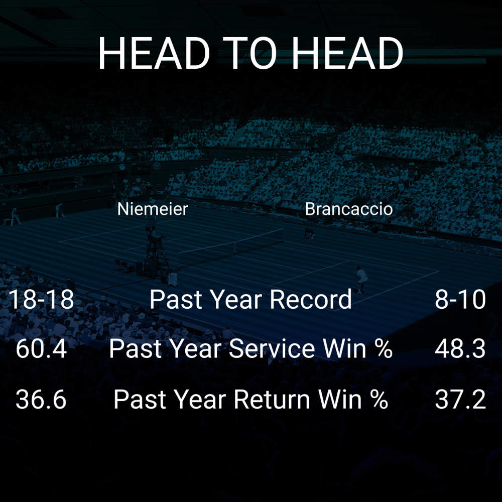 Jule Niemeier vs Nuria Brancaccio