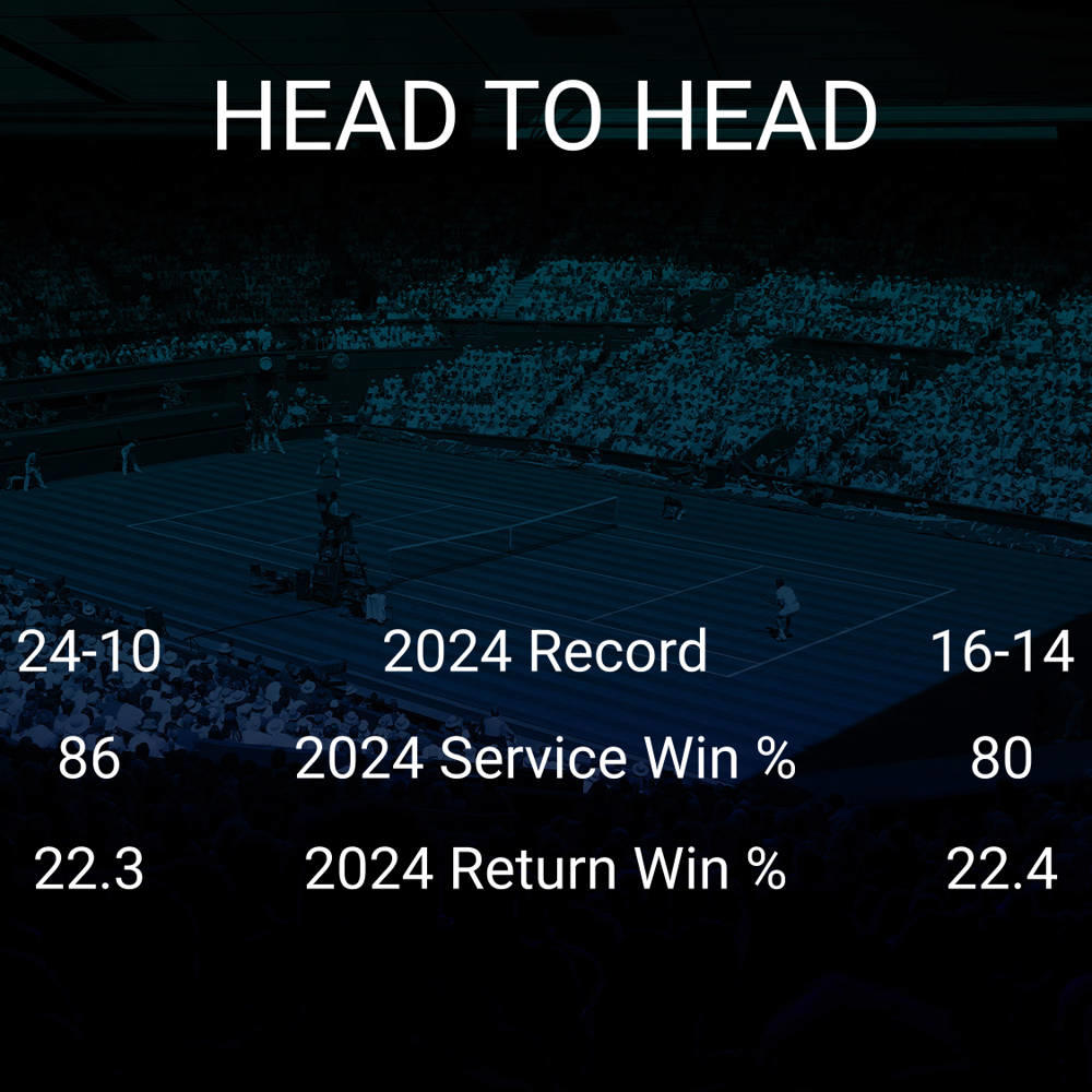 Grigor Dimitrov vs Gael Monfils