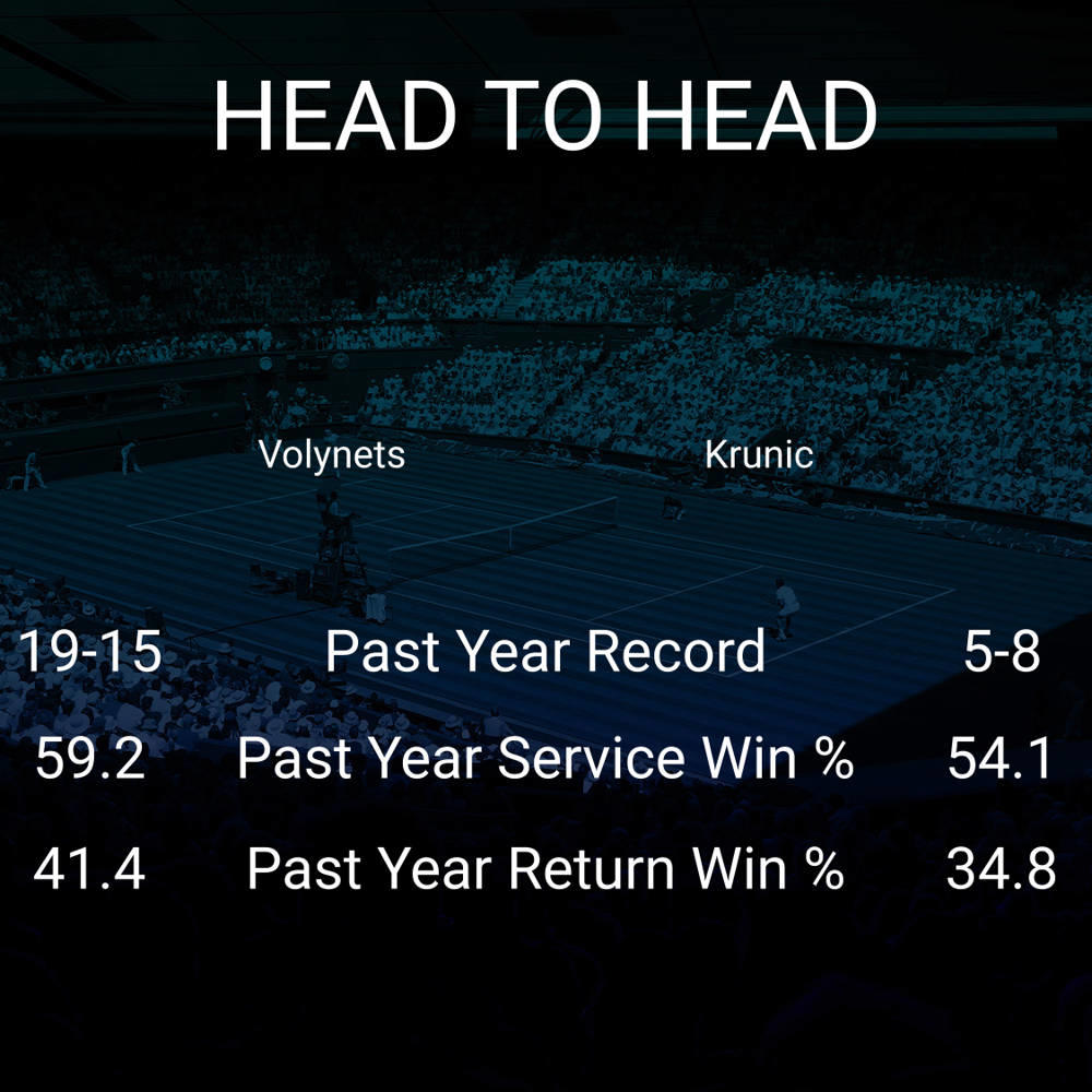 Katie Volynets vs Aleksandra Krunic