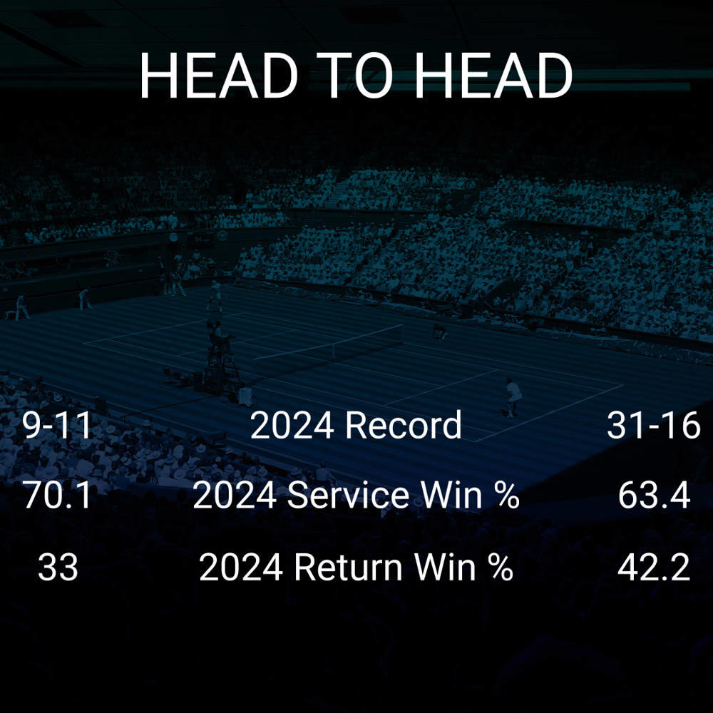 Heather Watson vs Marta Kostyuk