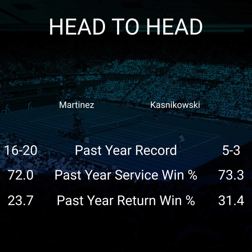 Pedro Martinez vs Maks Kasnikowski