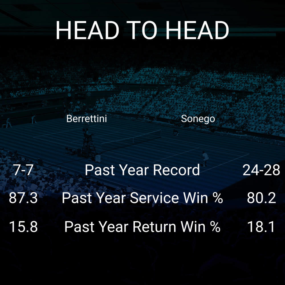 Matteo Berrettini vs Lorenzo Sonego