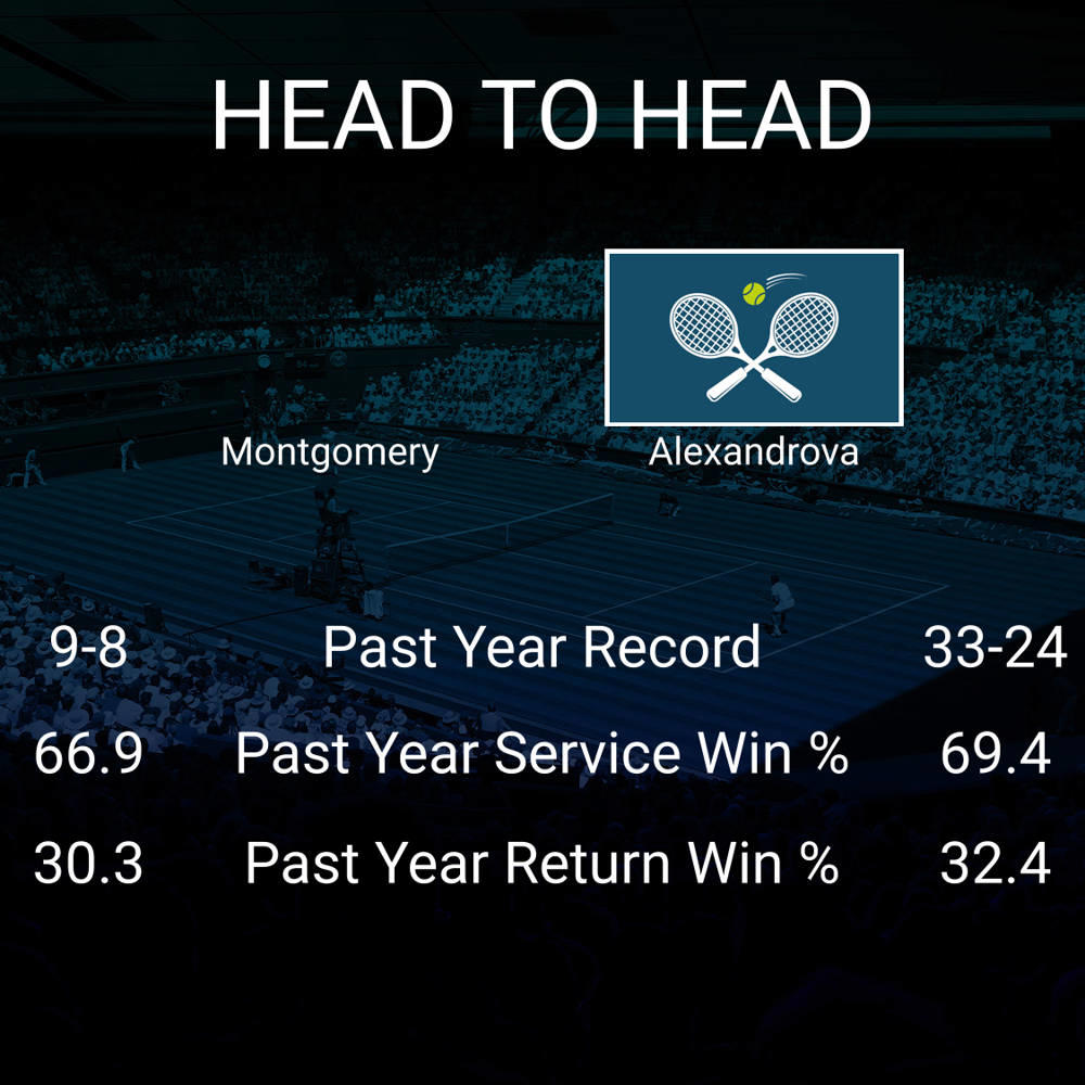 Robin Montgomery vs Ekaterina Alexandrova